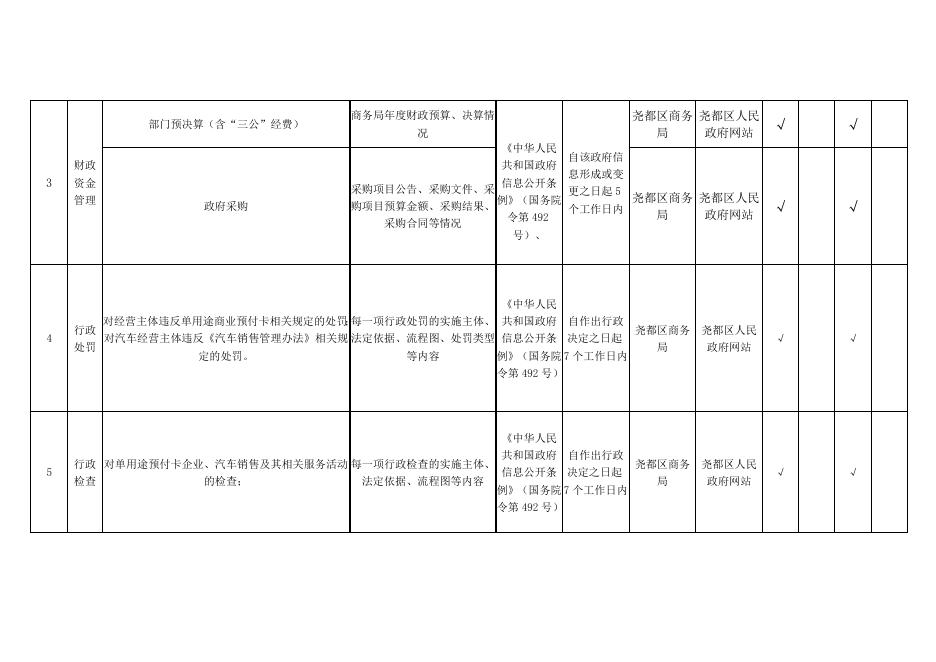 尧都区商务局政务公开事项标准目录.pdf