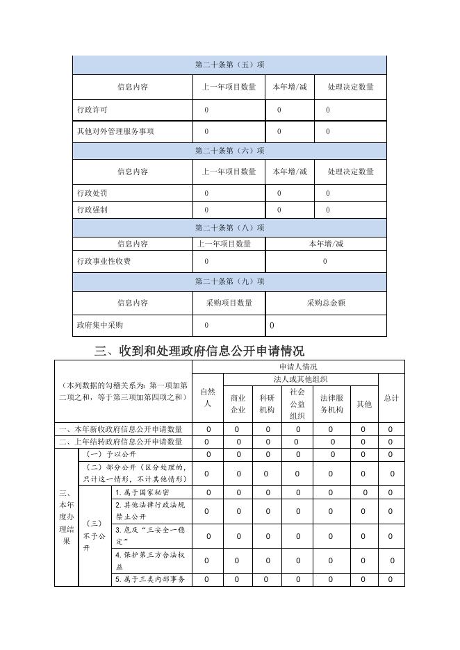 尧都区乡贤街办事处2019年政府信息公开年度报告（点击下载查看）.docx