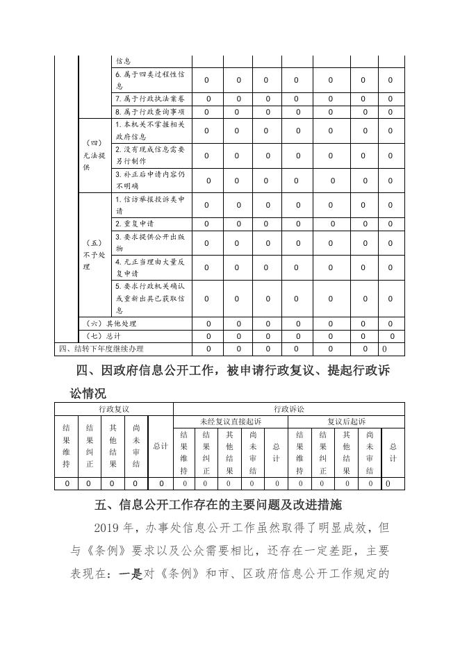 尧都区乡贤街办事处2019年政府信息公开年度报告（点击下载查看）.docx