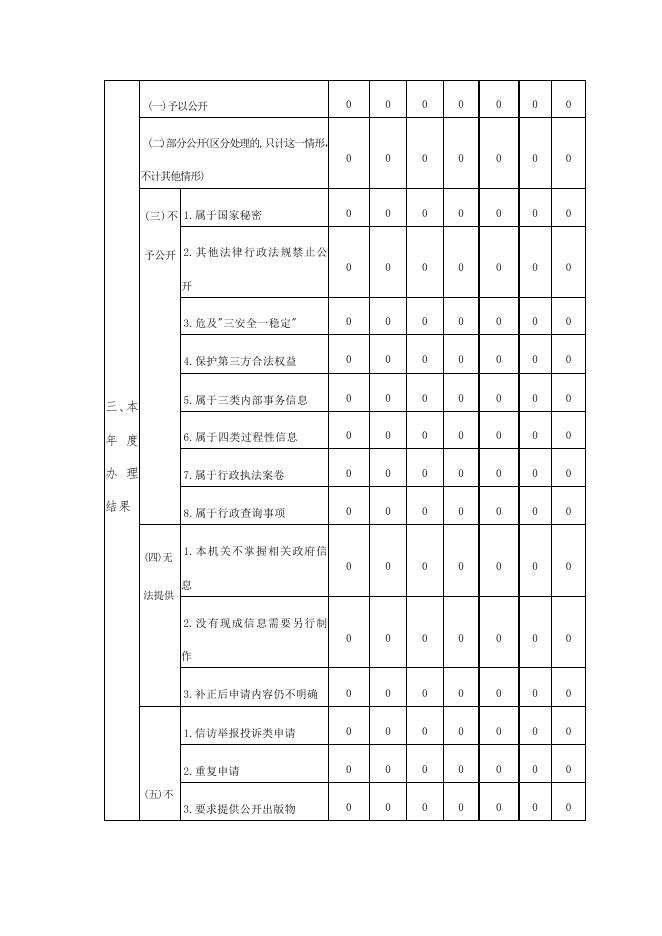 尧都区乡贤街办事处2021年政府信息公开年度报告（点击下载查看）.docx