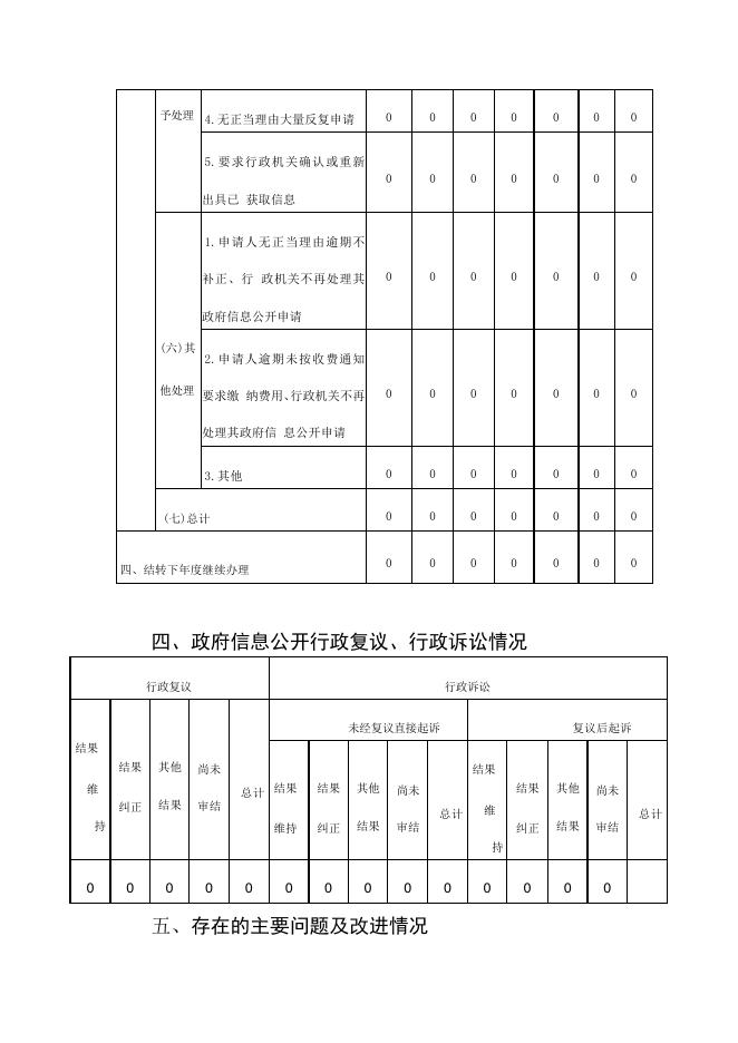 尧都区乡贤街办事处2021年政府信息公开年度报告（点击下载查看）.docx