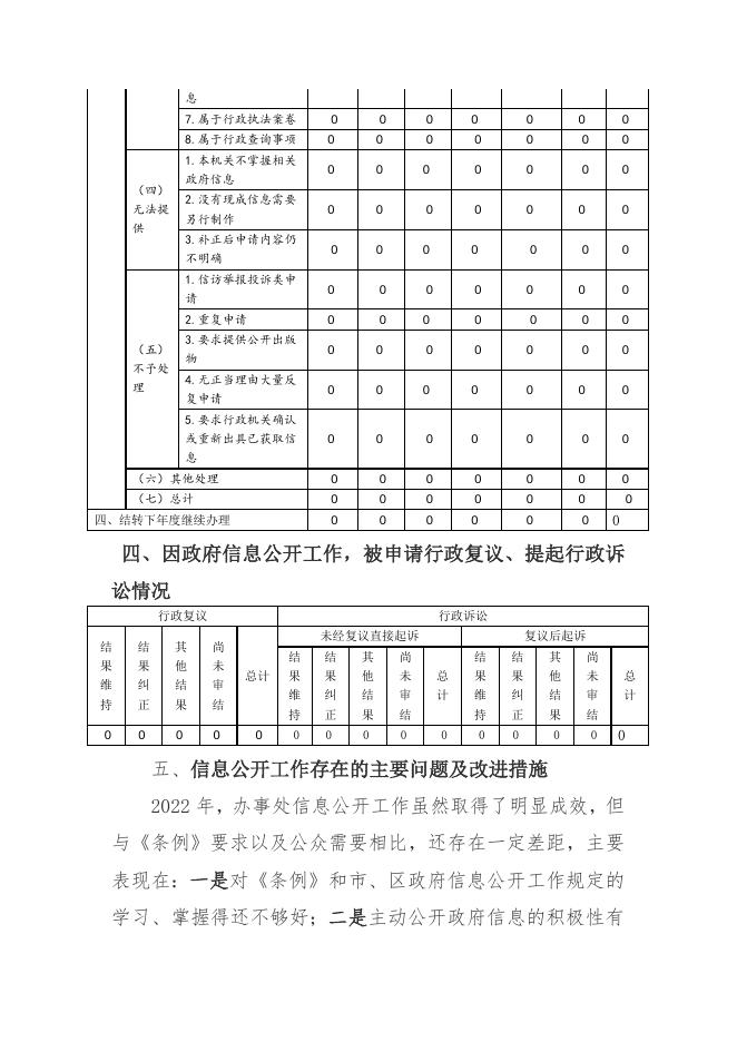 尧都区乡贤街办事处2022年政府信息公开年度报告（点击下载查看）.docx