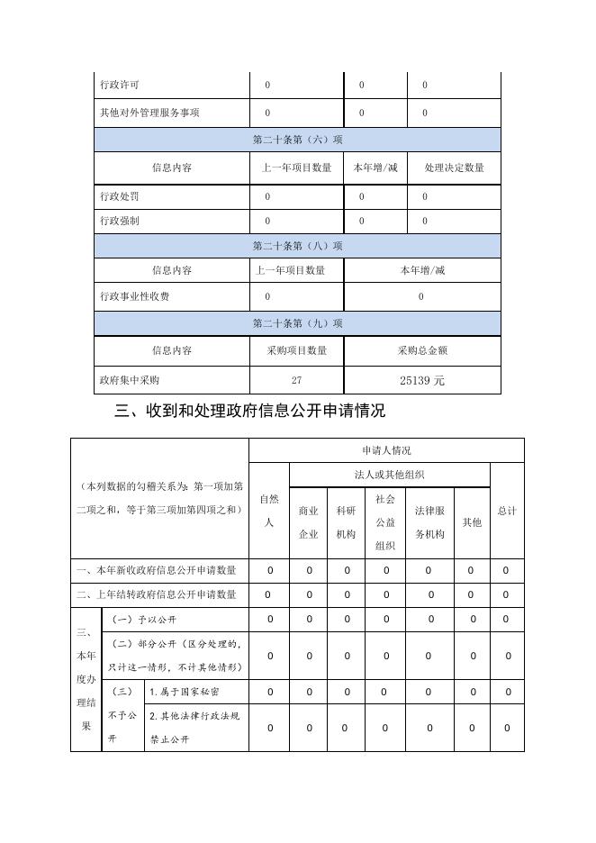 尧都区南街办事处2020年政府信息公开年度报告（点击下载查看）.docx