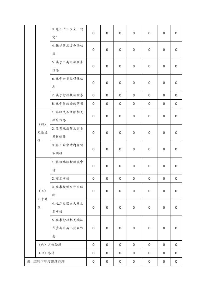 尧都区南街办事处2020年政府信息公开年度报告（点击下载查看）.docx