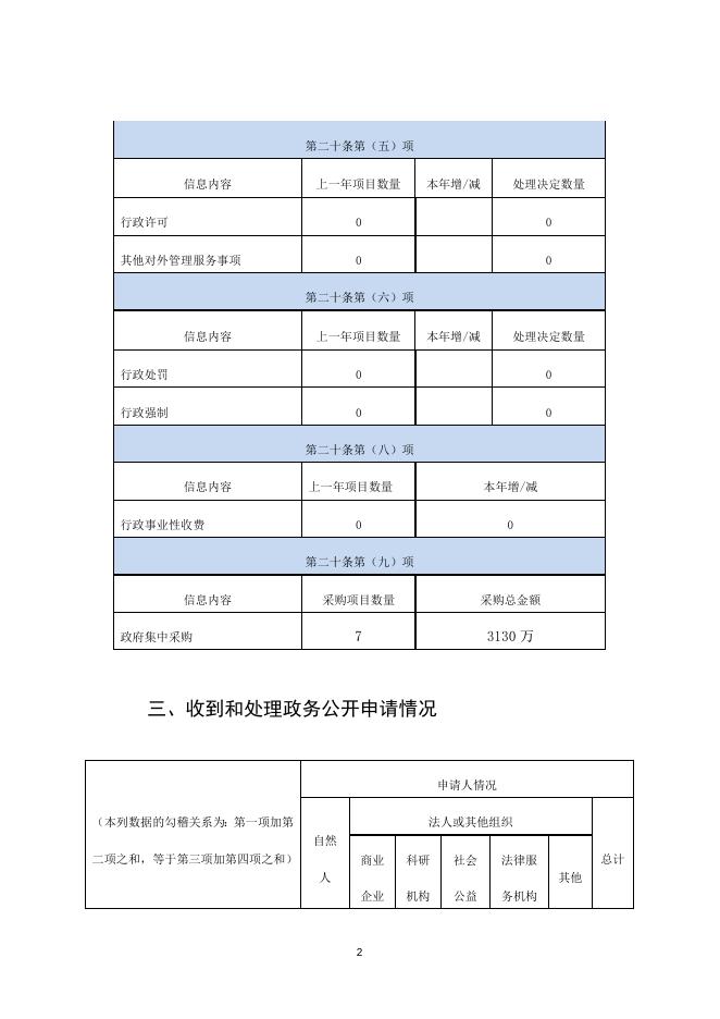 尧都区乔李镇人民政府2020年政府信息公开年度报告（点击下载查看）.doc