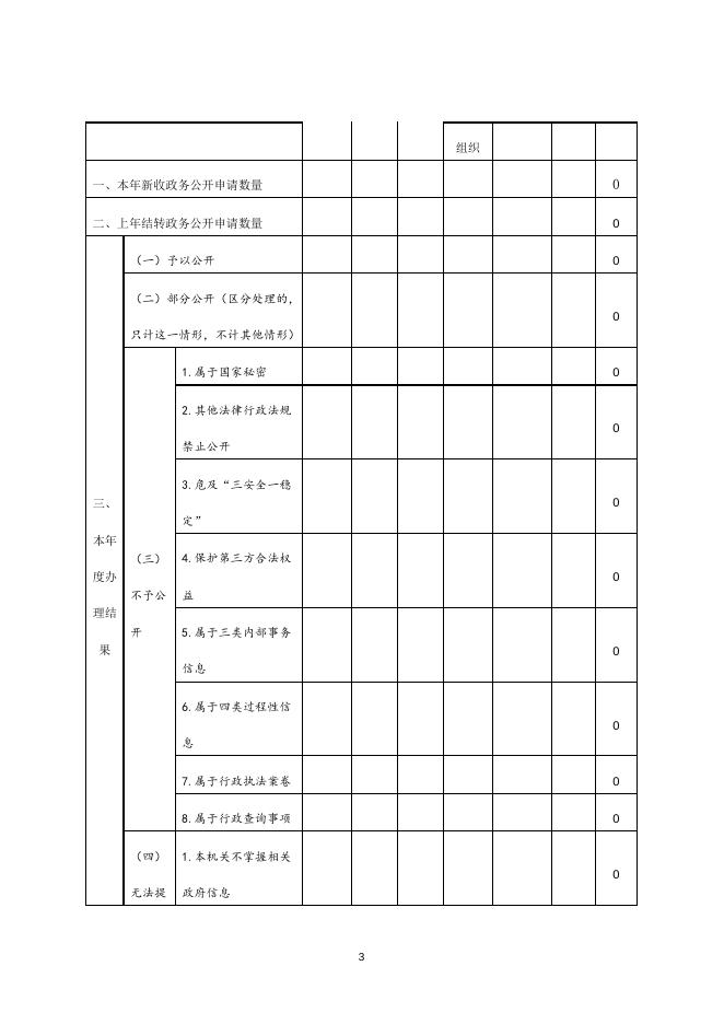 尧都区乔李镇人民政府2020年政府信息公开年度报告（点击下载查看）.doc