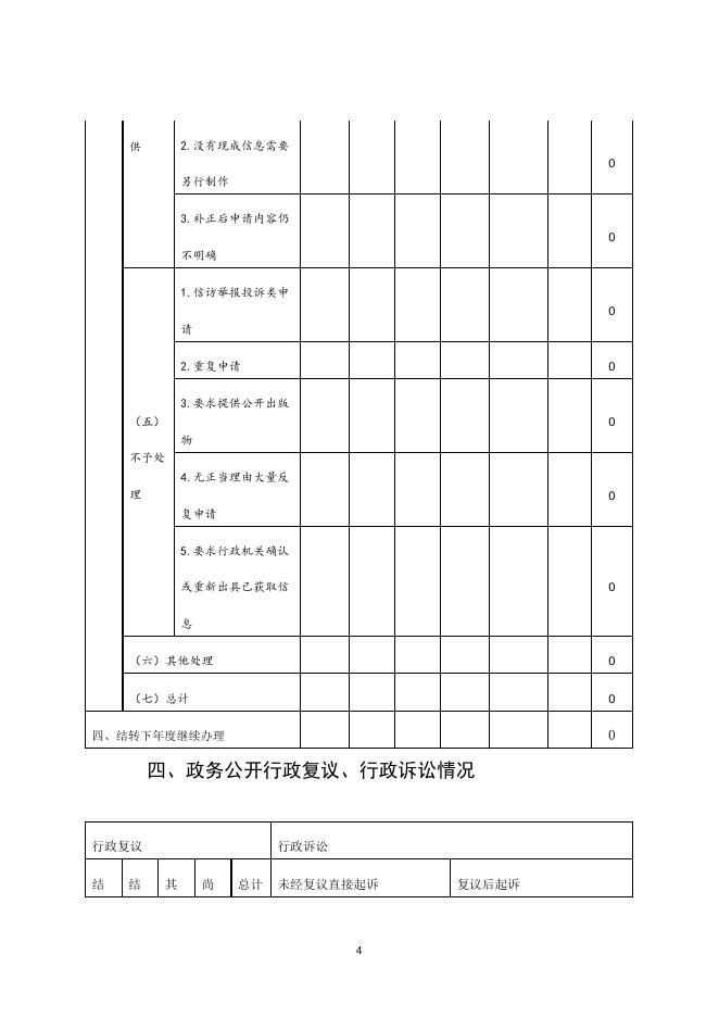 尧都区乔李镇人民政府2020年政府信息公开年度报告（点击下载查看）.doc