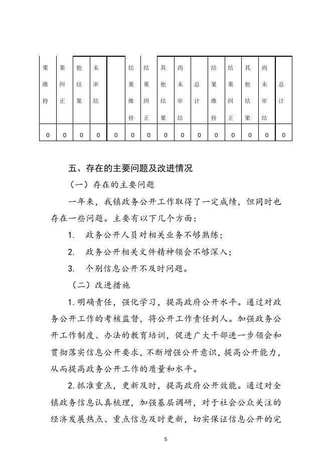 尧都区乔李镇人民政府2020年政府信息公开年度报告（点击下载查看）.doc