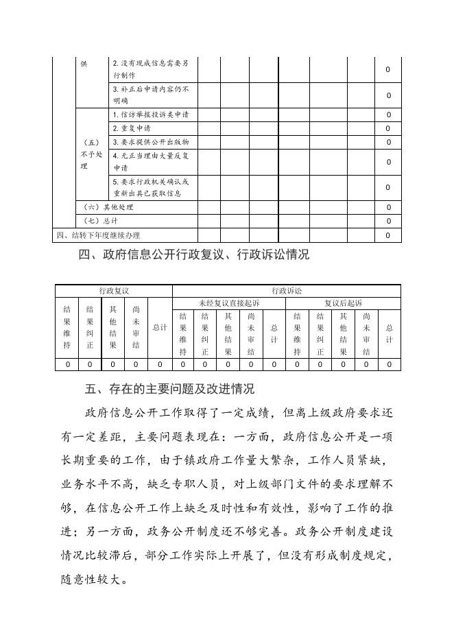 尧都区土门镇人民政府2020年政府信息公开年度报告（点击下载查看）.doc