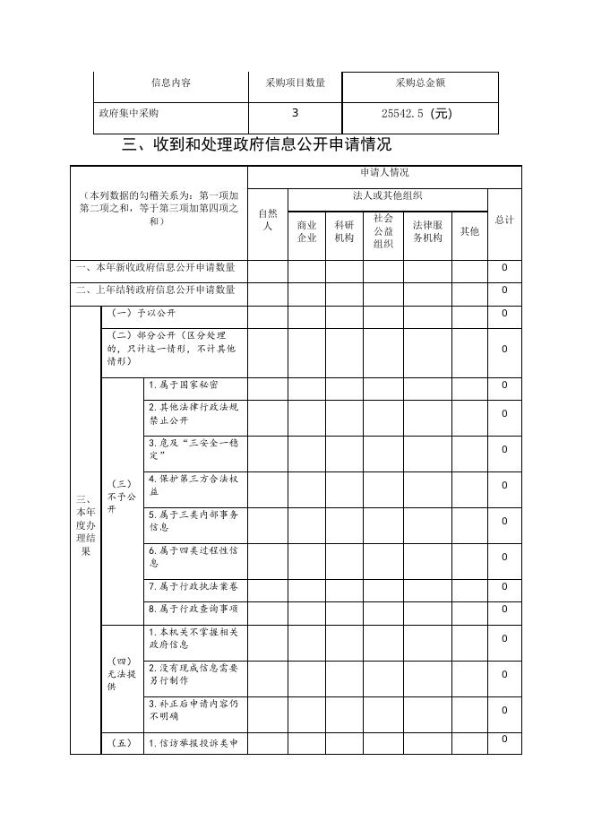 尧都区退役军人事务局2020年政府信息公开年度报告（点击下载查看）.docx