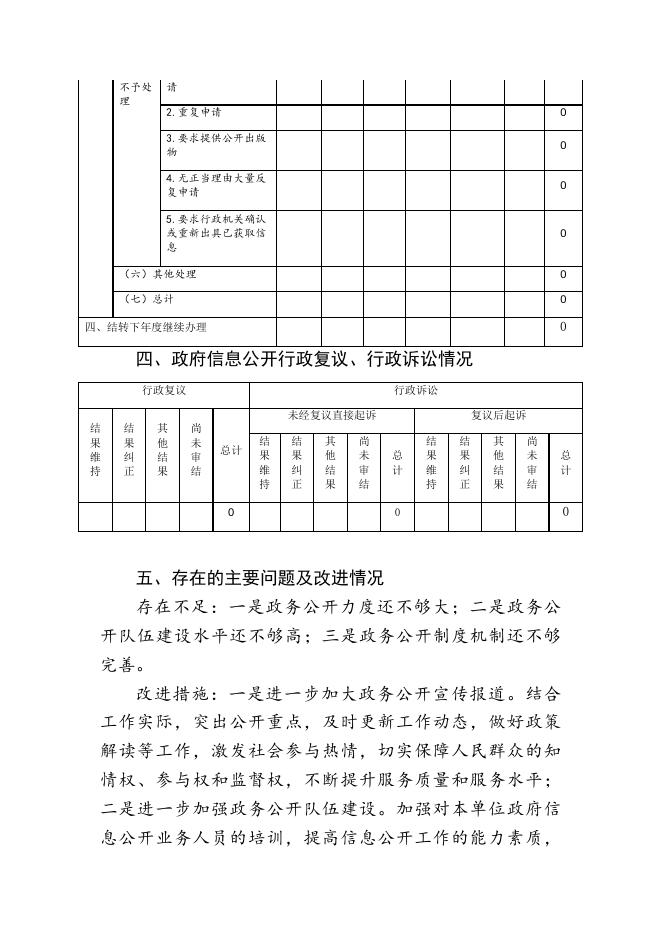 尧都区退役军人事务局2020年政府信息公开年度报告（点击下载查看）.docx