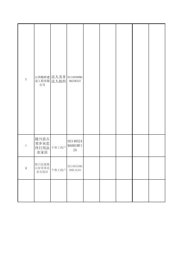 陵川生态文化旅游示范区管理委员会法人行政许可（2022年第11期）.xlsx