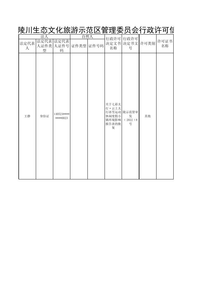 陵川生态文化旅游示范区管理委员会法人行政许可（2022年第11期）.xlsx