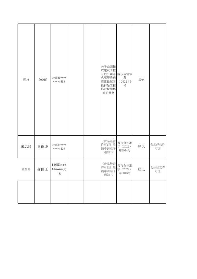陵川生态文化旅游示范区管理委员会法人行政许可（2022年第11期）.xlsx