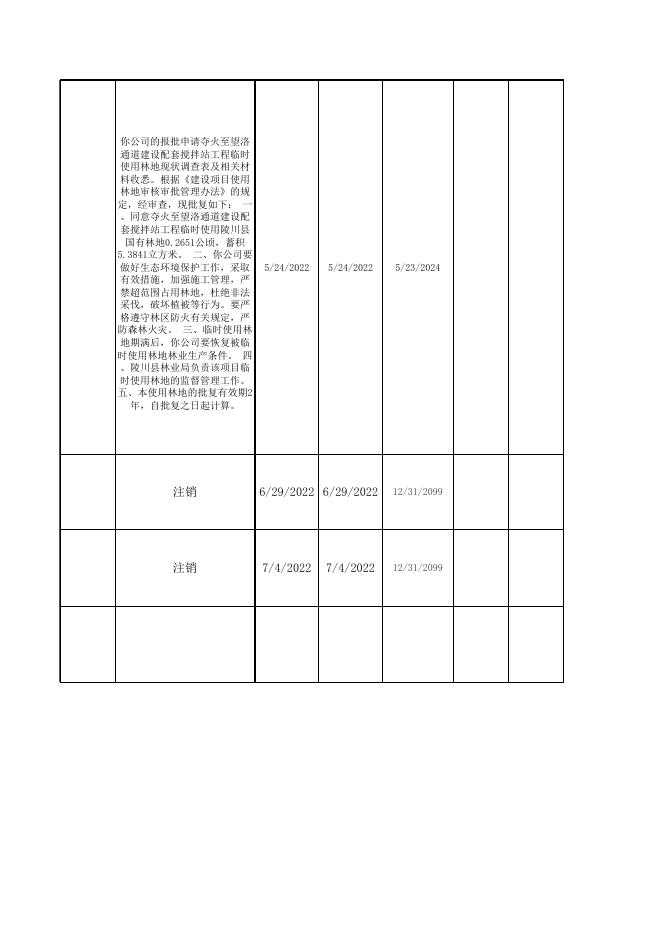 陵川生态文化旅游示范区管理委员会法人行政许可（2022年第11期）.xlsx