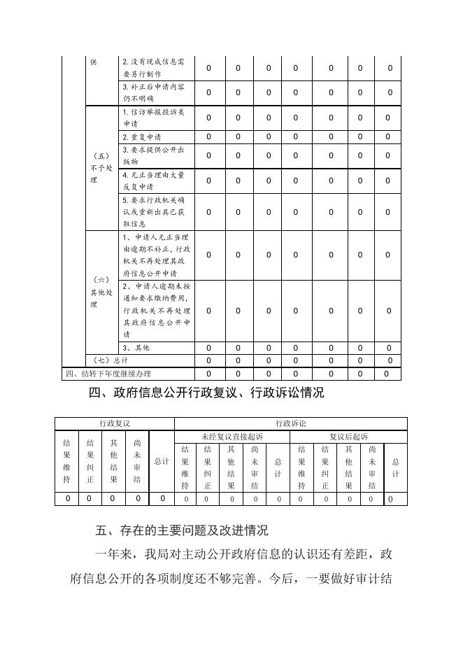 尧都区审计局2021年政府信息公开年度报告（点击下载查看）.docx