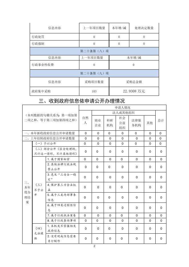 尧都区司法局2022年政府信息公开年度报告（点击下载查看）.docx