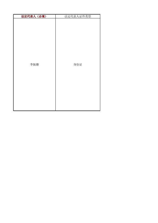 陵川县市场监督管理局法人行政处罚信息（2022年第32期）.xlsx