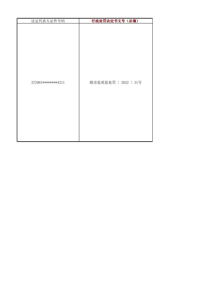 陵川县市场监督管理局法人行政处罚信息（2022年第32期）.xlsx