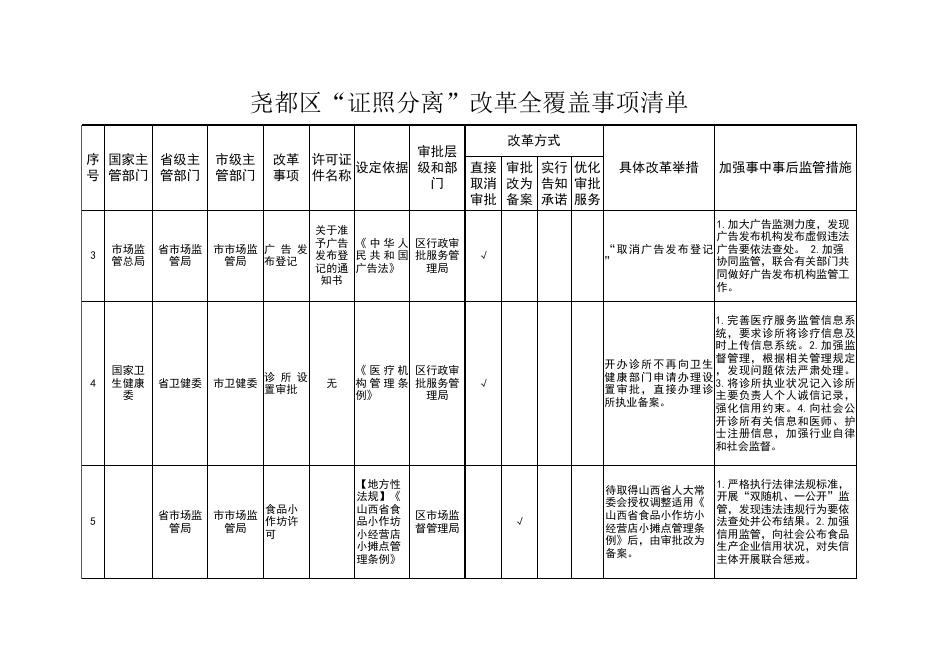 尧都区“证照分离”改革全覆盖事项清单.xlsx