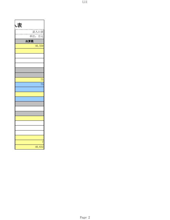 2020年度阳泉城区政府性基金预算支出决算功能分类录入表.xlsx