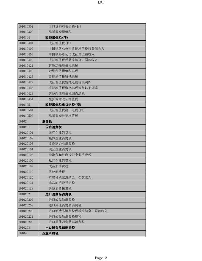 2020年度阳泉城区一般公共预算收入决算录入表.xlsx