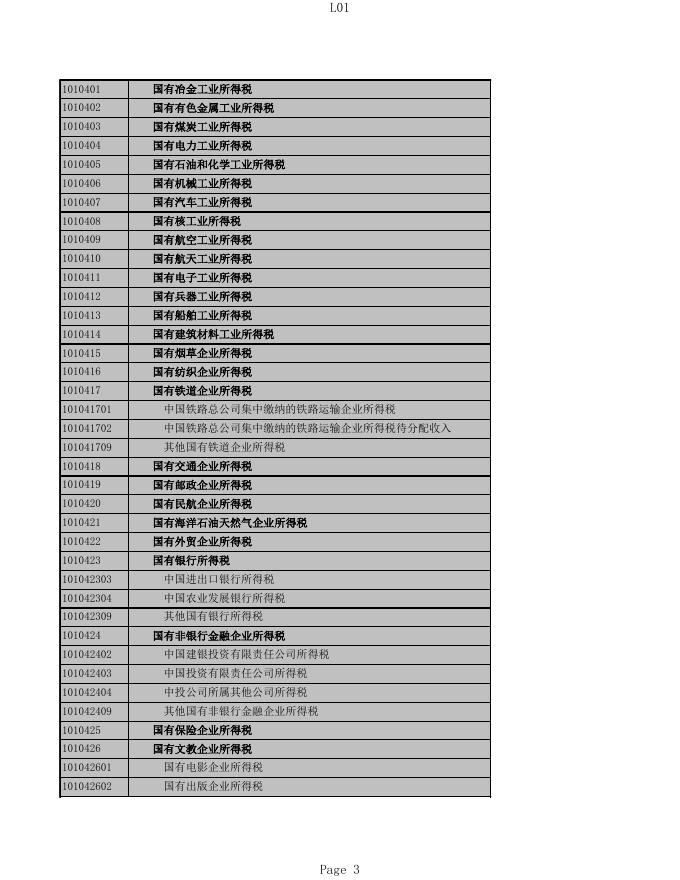 2020年度阳泉城区一般公共预算收入决算录入表.xlsx