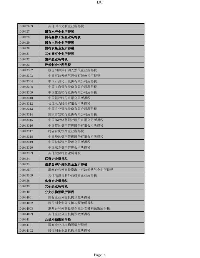 2020年度阳泉城区一般公共预算收入决算录入表.xlsx