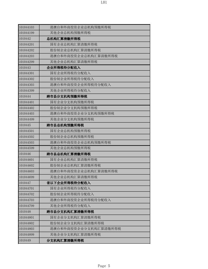 2020年度阳泉城区一般公共预算收入决算录入表.xlsx