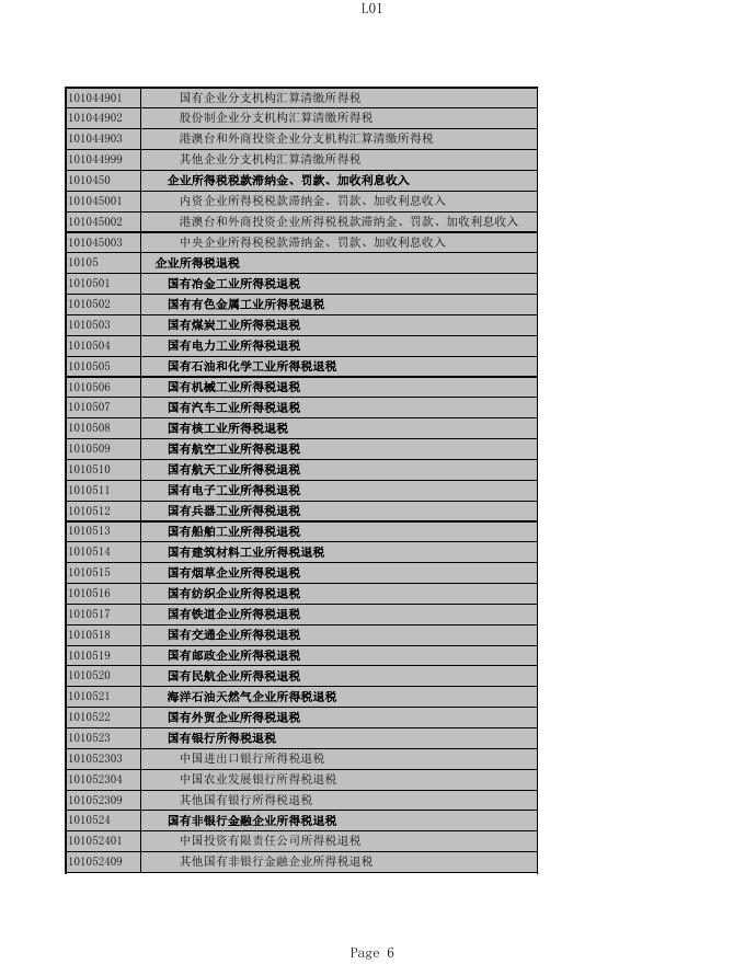 2020年度阳泉城区一般公共预算收入决算录入表.xlsx
