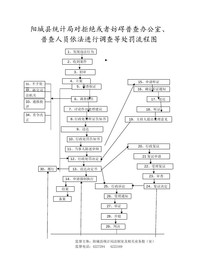 附件6-6阳城县统计局行政执法事项服务指南.doc
