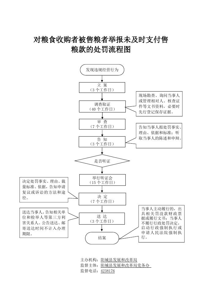 行政执法流程图.doc