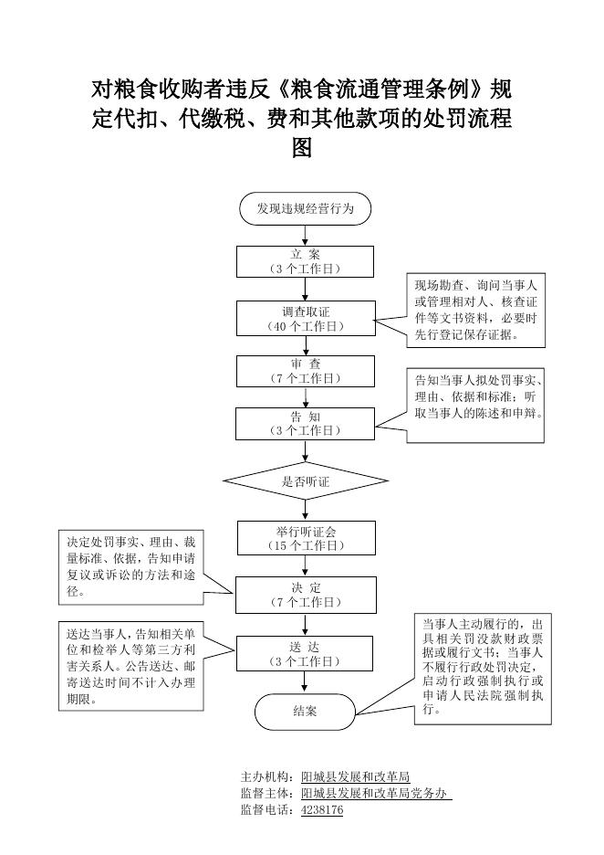 行政执法流程图.doc