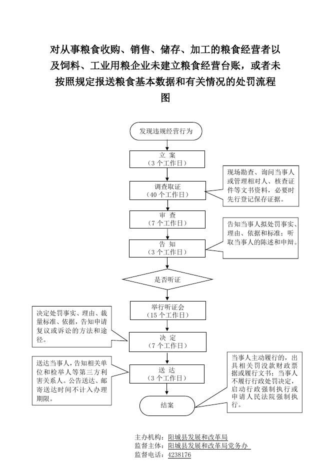 行政执法流程图.doc