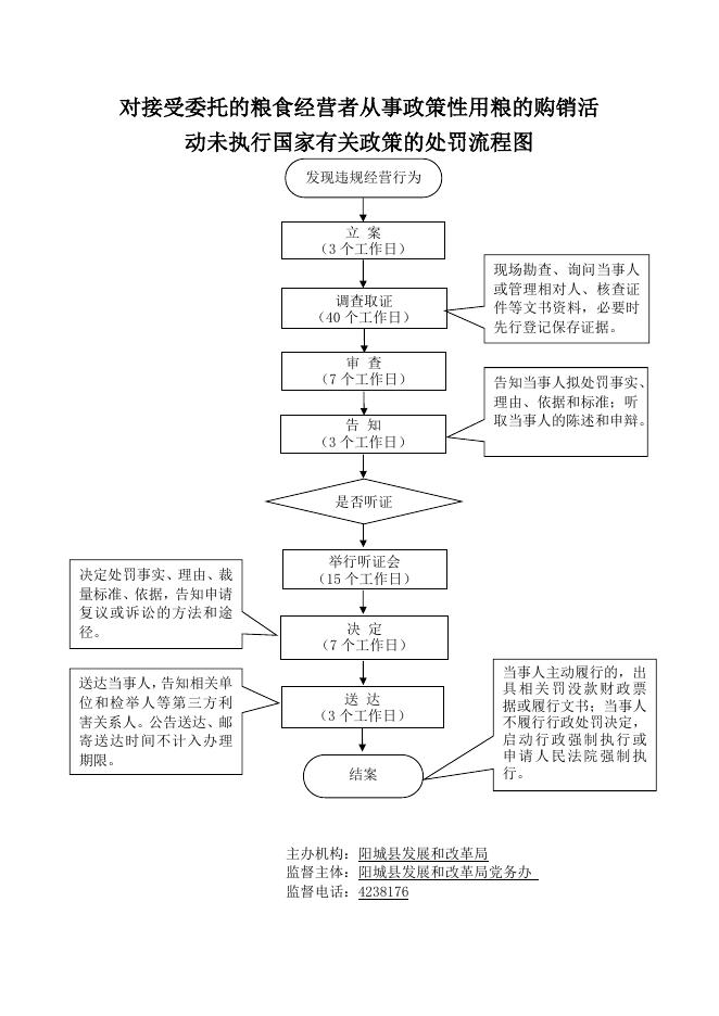 行政执法流程图.doc
