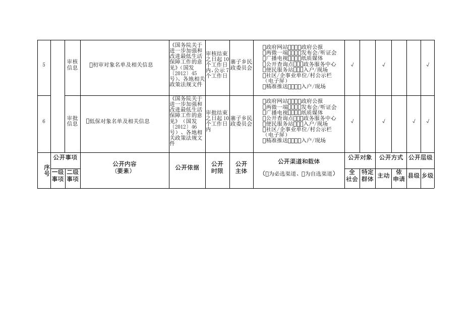 隰县社会救助领域基层政务公开标准目录.docx