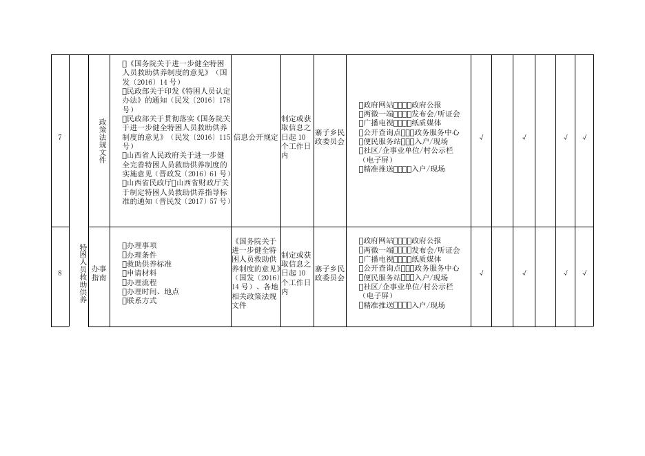 隰县社会救助领域基层政务公开标准目录.docx
