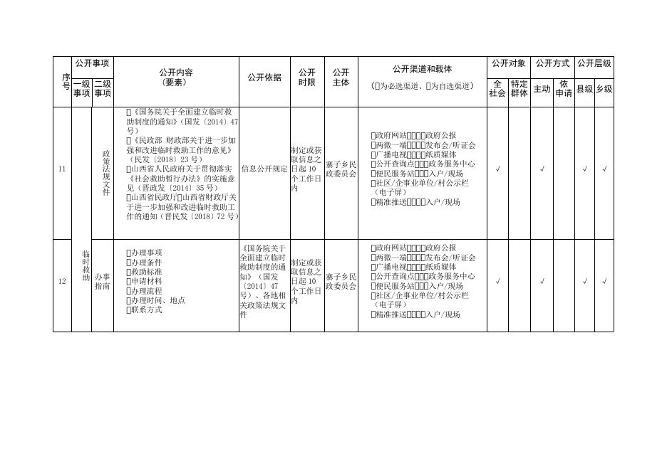 隰县社会救助领域基层政务公开标准目录.docx