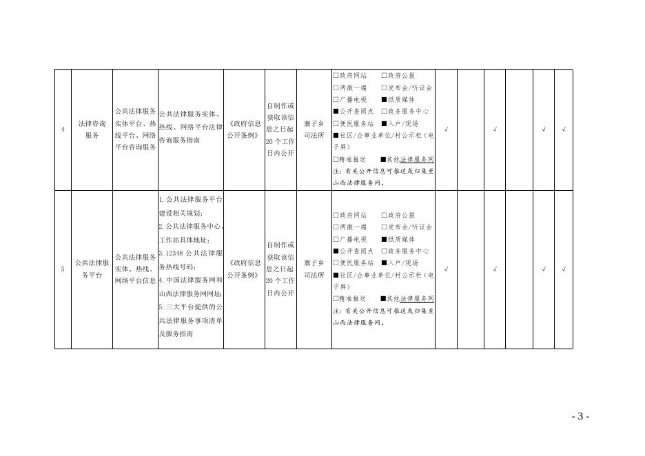 隰县公共法律服务领域基层政务公开标准目录.doc