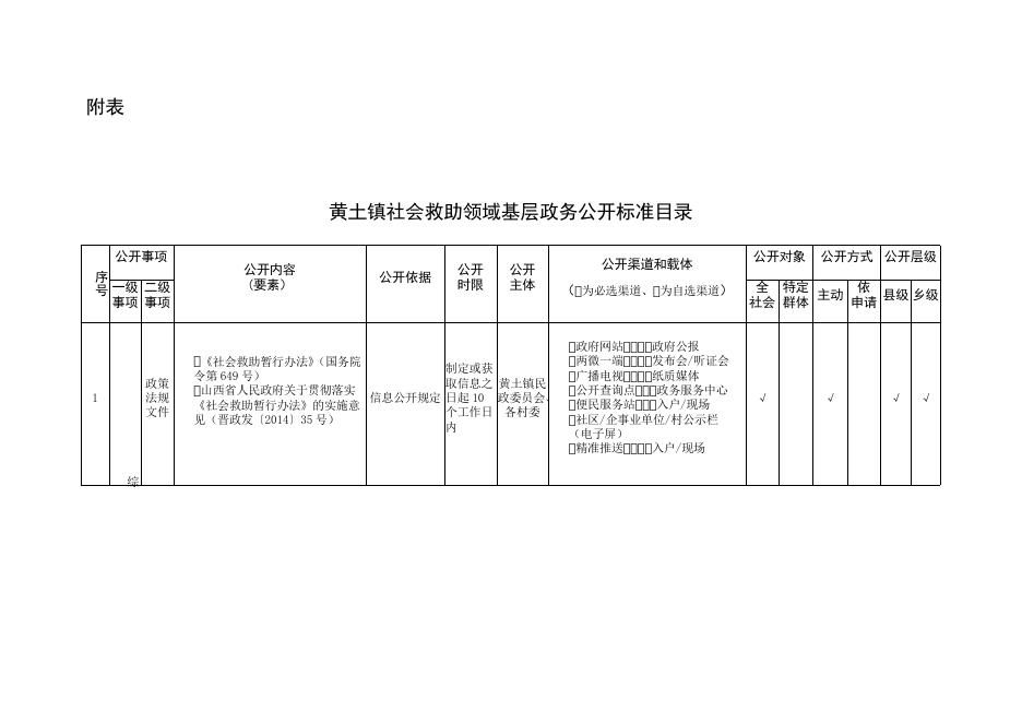 11.黄土镇社会救助领域基层政务公开标准目录.docx