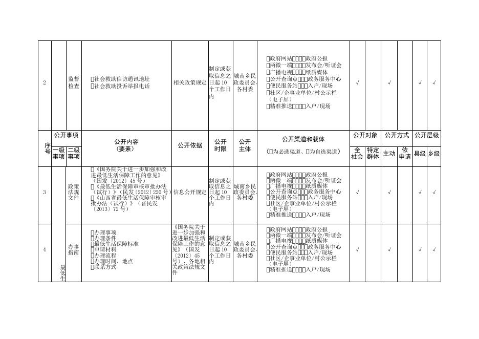 20.城南乡社会救助领域基层政务公开标准目录.docx