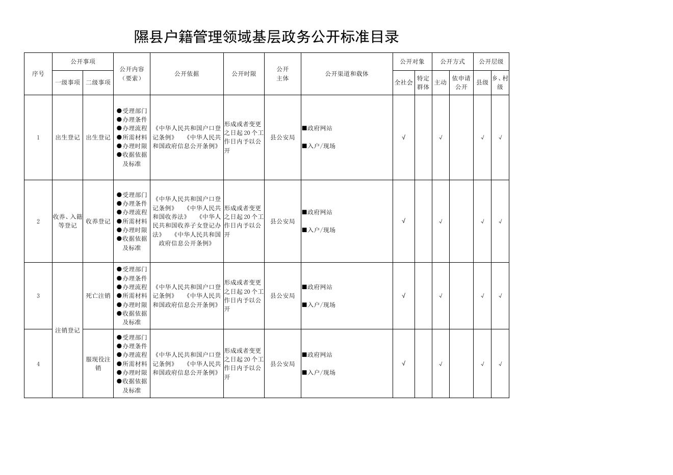 隰县户籍领域政务公开标准目录.doc