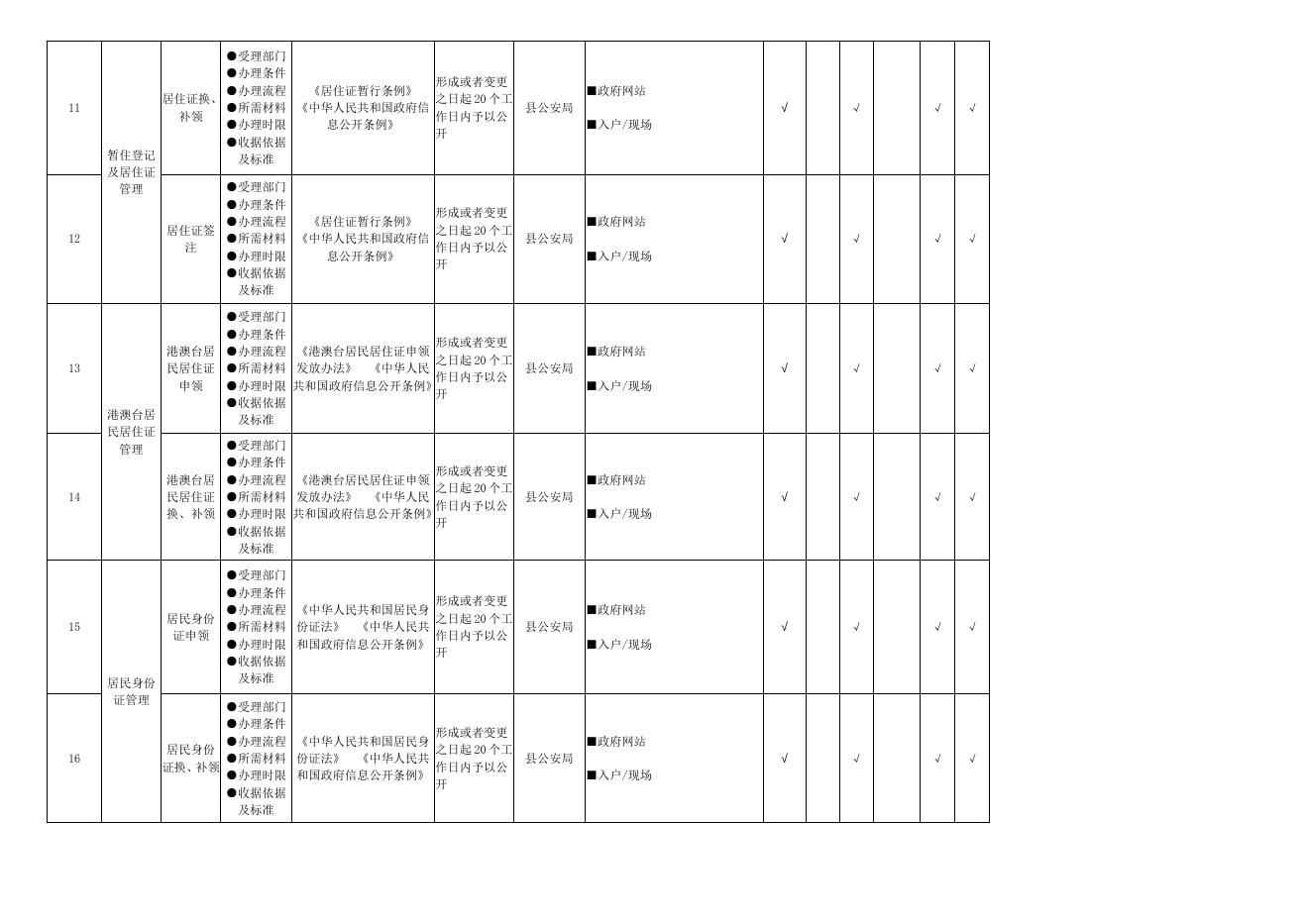 隰县户籍领域政务公开标准目录.doc