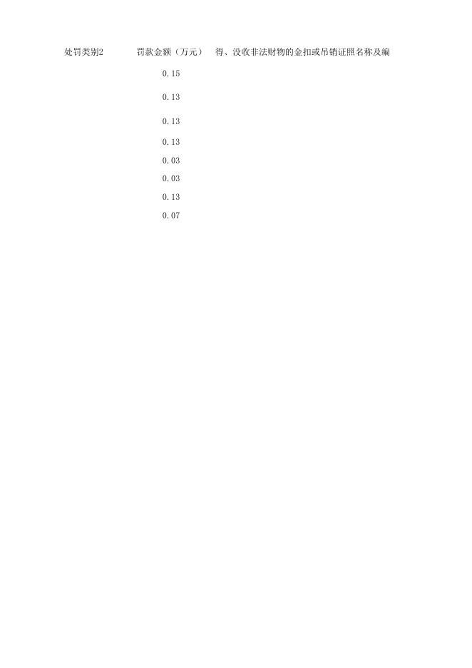 8.26陵川大队双公示行政处罚 .xlsx