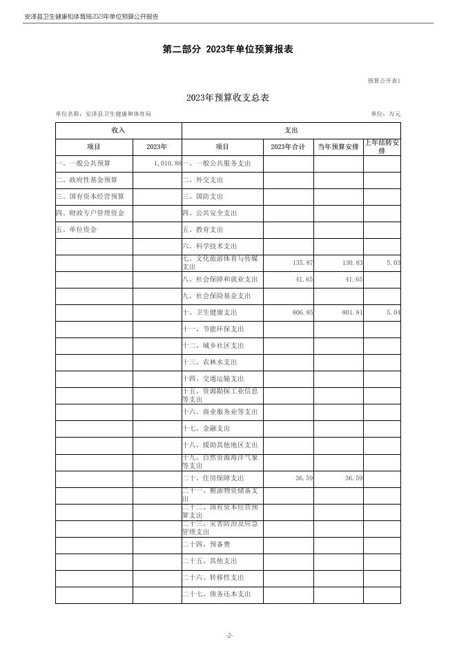 安泽县卫生健康和体育局2023年度单位预算公开.pdf