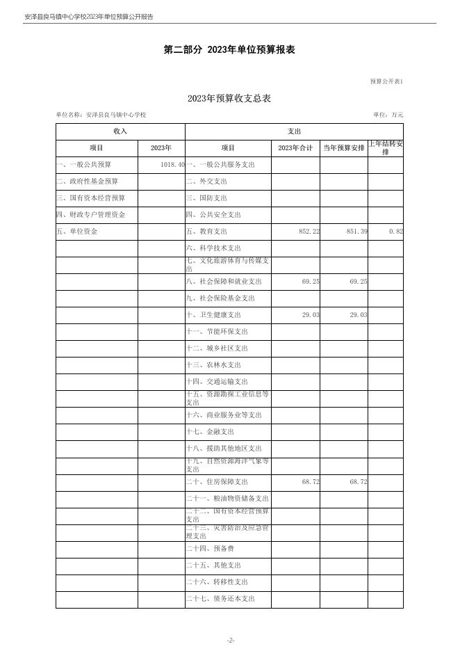 安泽县良马镇中心学校2023年度单位预算公开.pdf