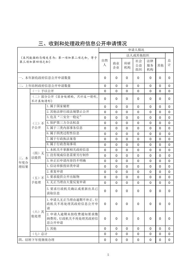 人社局2022年政府信息公开报告.docx
