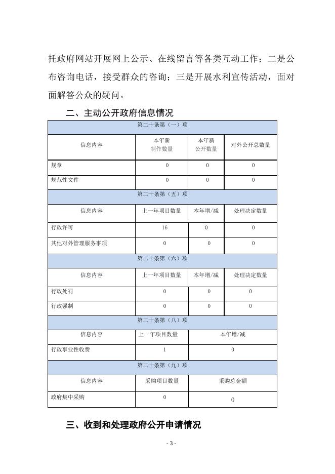 隰县水利水保局 2020年政府信息公开工作年度报告.doc