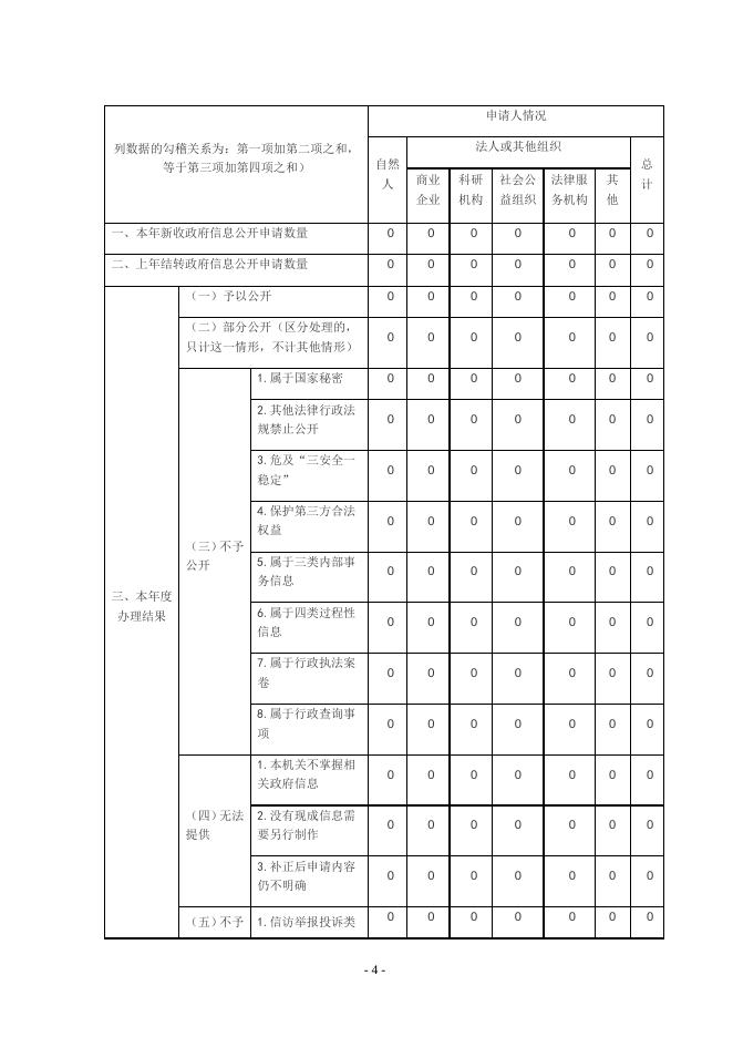 隰县水利水保局 2020年政府信息公开工作年度报告.doc