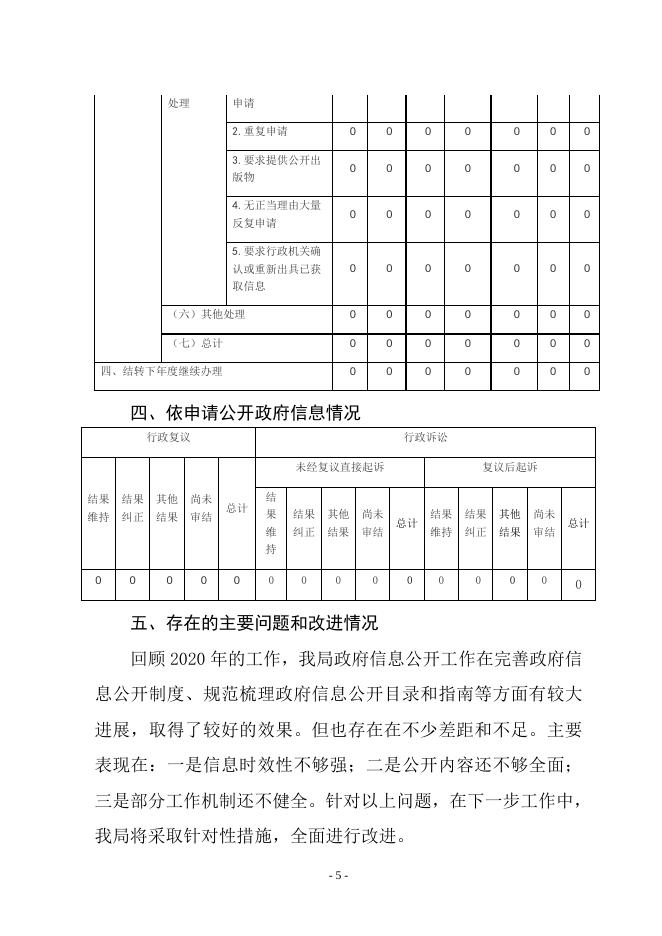 隰县水利水保局 2020年政府信息公开工作年度报告.doc